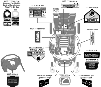 Label Map Diagram and Parts List for SC500Z (12ABO6M5710)(2019) Cub Cadet Lawn Mower